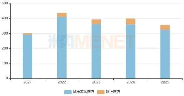 20个呼吸系统中成药火热！20亿感冒药称王，华润三九5大品牌亮眼，康缘、神威、以岭1类新药冲刺