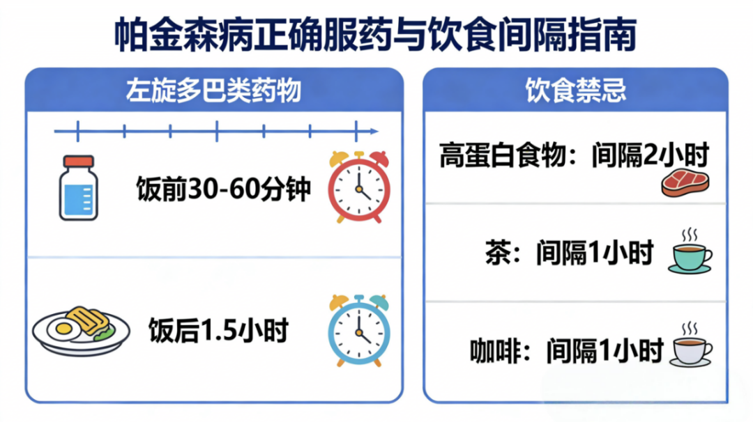 科普丨与帕同行 平稳生活 ——帕金森病运动波动居家康复护理指导