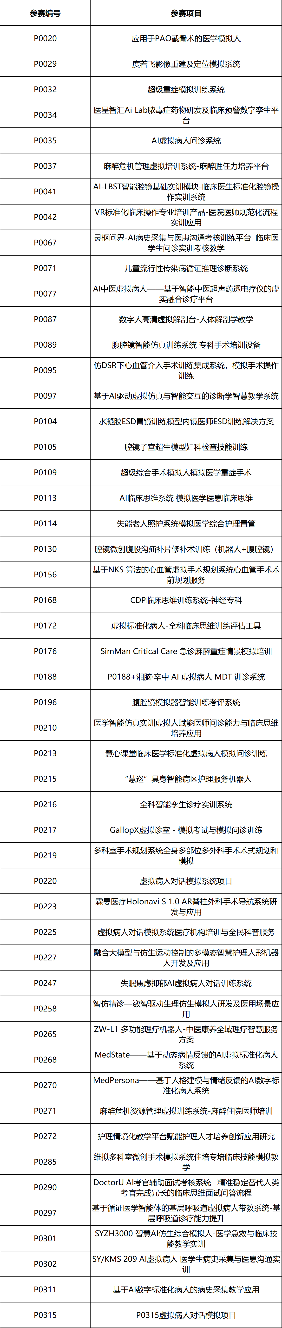 2026全国医学模拟人和健康传感器智能感知大赛初赛结果公示