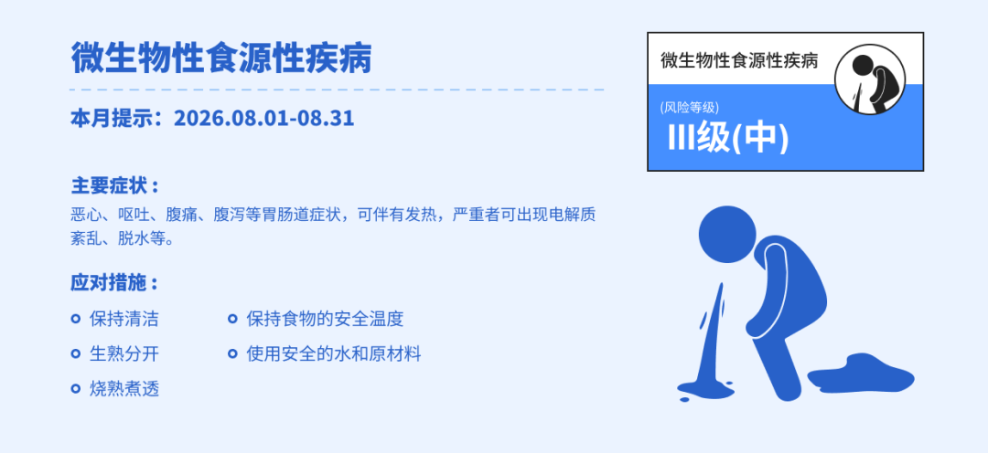 细菌性食源性疾病.png
